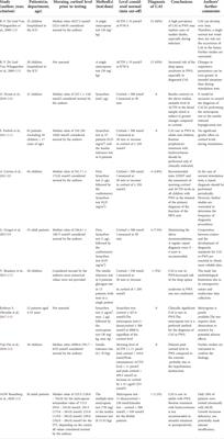 Adrenal insufficiency in patients with Prader-Willi syndrome